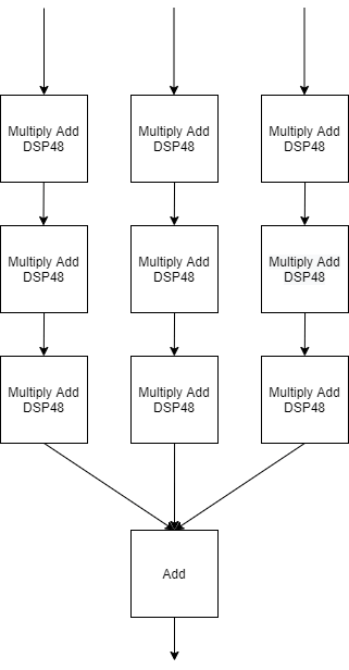 Figure 3: 3x3 Systolic kernel example.