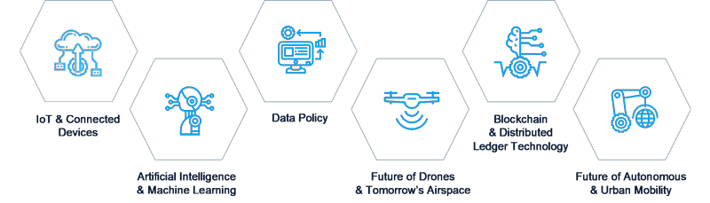 Figure 1: Centre for the Fourth Industrial Revolution focal areas.