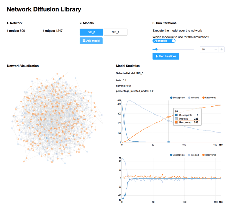 Diffusion process. Unstable diffusion Library.