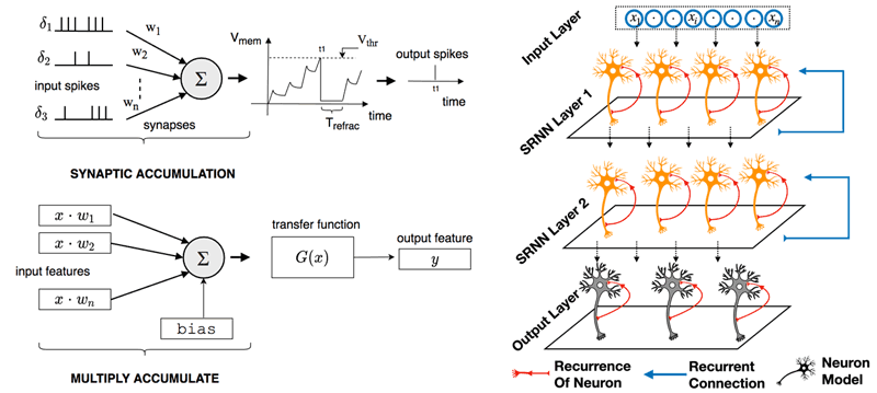 Spiking neural best sale network deep learning