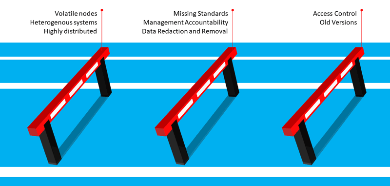 Figure 1: Key security management concerns in the blockchain ecosystem.