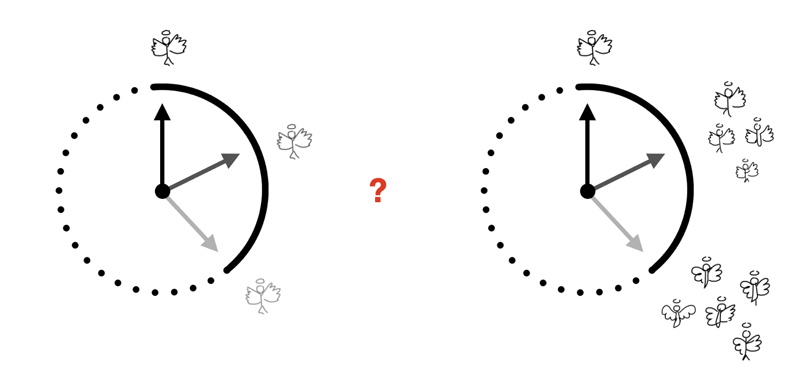 Figure 1: The dynamics of forgetting: memory undergoes changes and information is systematically discarded over time, which provides insights into the sensitivities of memory. An account of information loss would be to simply lose memory through “fading”: uniformly losing precision when reconstructing episodes from memory. Instead of such non-specific information loss, compression with latent-variable generative models implies that reconstruction errors reflect uncertainty in latent features. As the delay between encoding and recollection increases, latent variable representation of the stimulus is reshaped and we can capture signatures of lower-rate compressions. 