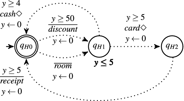 Figure 1: An example of a real-time service contract automaton.