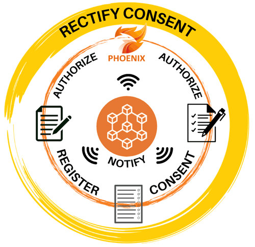 Figure 2: Blockchain-based Privacy Protection Enforcement features.