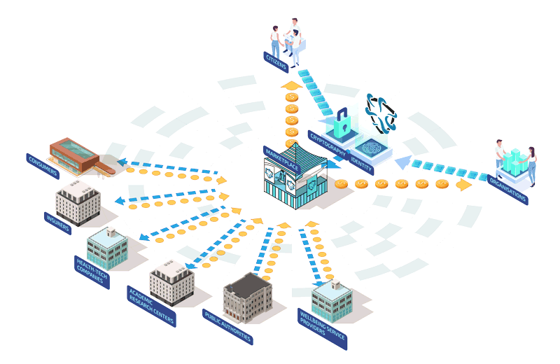 Figure 1: The KRAKEN data marketplace provides opportunities for various data owners and stakeholders to exchange data and analytics for monetary compensation.