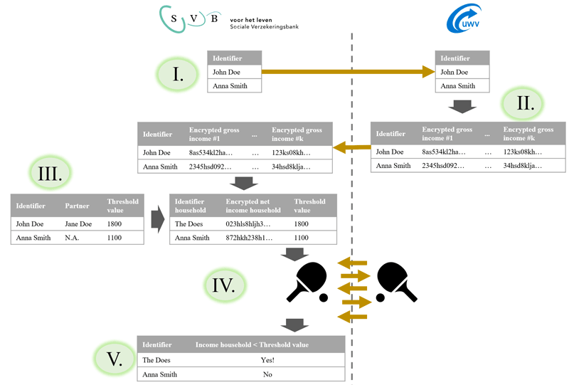 Figure 1. High-level visualisation of the solution.