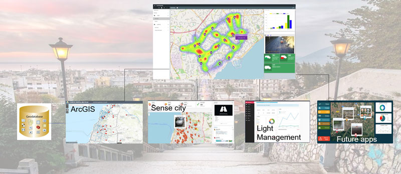 Figure 1: Interoperability centre of the City of Patras.