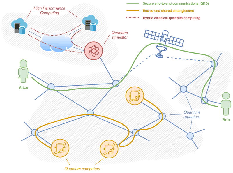 Teaching the Qubits to Fly