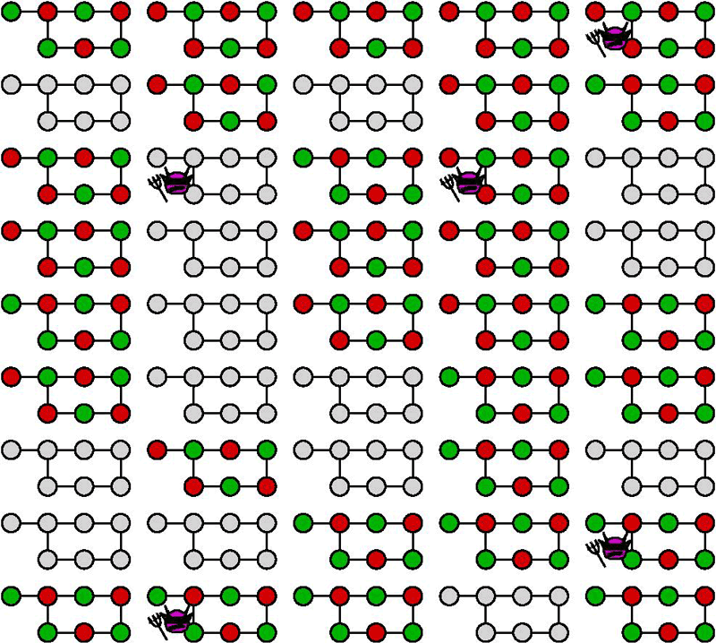 Figure 1:  Each connected graph represents a given measurement-based pattern that is ex-ecuted by the server, where each node in the graph represents a qubit. When a grey pattern is executed, it corresponds to the computation delegated by the client, while green and red ones represent delegated test rounds. Because the delegation is executed blindly, the mali-cious server (purple demon) does not know where to attack the computation, it inevitably gets detected by some test rounds. The advantage of the scheme is to ensure that each executed pattern has the same re-quirement as the computation itself while giving cryptographic guarantees with exponen-tially low correctness and soundness errors at the expense of a polynomial number of del-egated rounds.