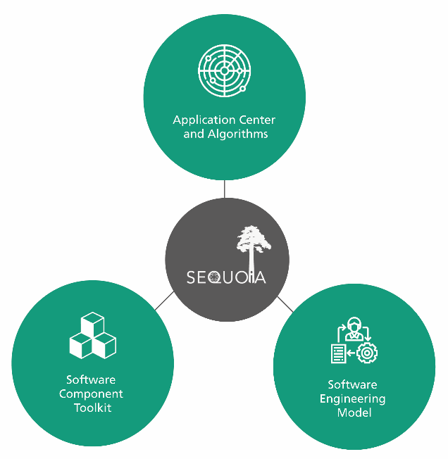 Figure 1: Key outcomes of the SEQUOIA Project. (Icons made by Freepik and Eucalyp from www.flaticon.com).