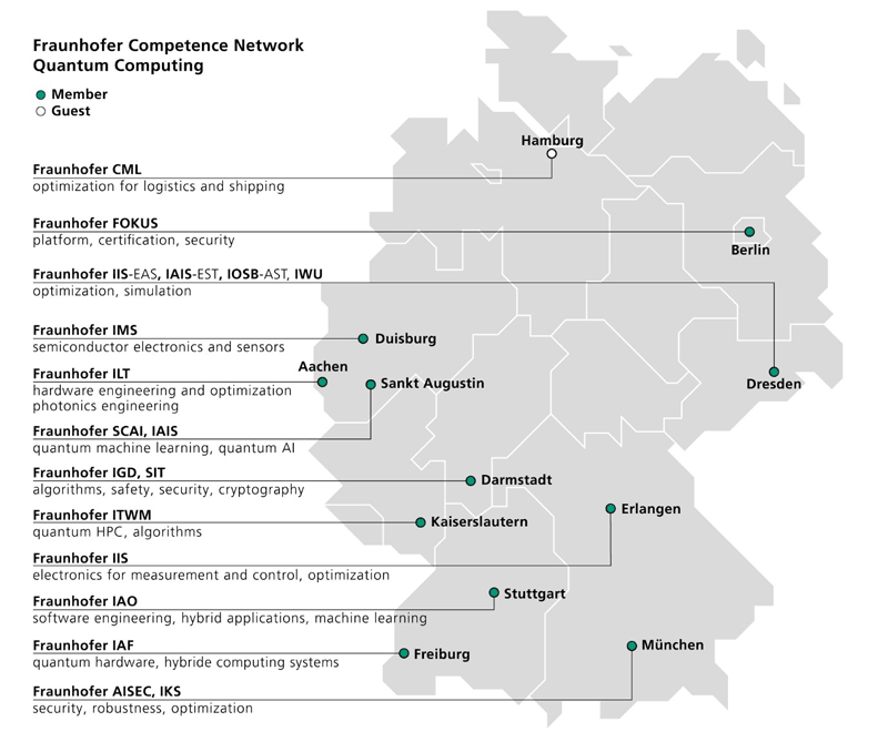 Figure 1: The Fraunhofer Competence Network Quantum Computing (comprised of multiple Fraunhofer Institutes) pools expertise to cover a wide range of topical issues and questions related to quantum computing.