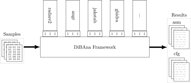 Figure 1: A fully automatic, novel meta-framework.