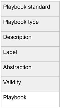 Figure 1: Simplified structure of the MISP security playbook object.