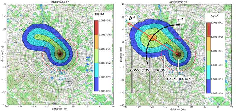 Figure 3: Deposition of radionuclide 137Cs on terrain. M=100, BF solution, the situation just after 9 hours (5 hours of the calm plus 4 hours of the convective transport) from the beginning of the calm. Left: Without atmospheric precipitation. Right: The atmospheric precipitation 1.0 mm.h-1 in the fourth hour of the convective transport causes the serious increase of the deposited activity of 137Cs. 