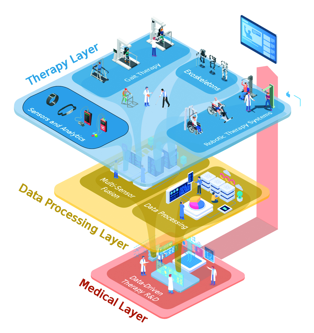 Figure 1: Data-driven therapy is supported by different devices, combining the data to allow for individualised approaches.