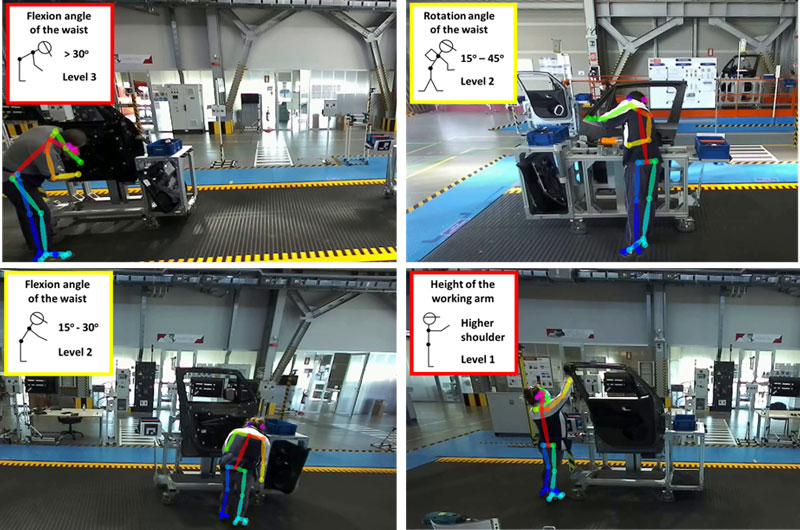 Figure 4: Snapshots of car-door assembly activities captured in a real manufacturing environment. Experimental results of the estimated 3D human body poses (overlaid as colour-coded skeletal body model) and of the classiﬁcation of working postures that are associated with the ergonomic risk for increased physical strain are illustrated (text and sketch overlaid on the top left).