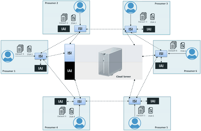 Figure 3: E-CORRIDOR Architecture.