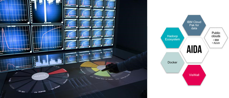 Figure 1: A use case of the visualisation facility: visualisation wall in the back and a tangible table in the front (left). Overview of the infrastructure’s clusters and subscriptions (right).