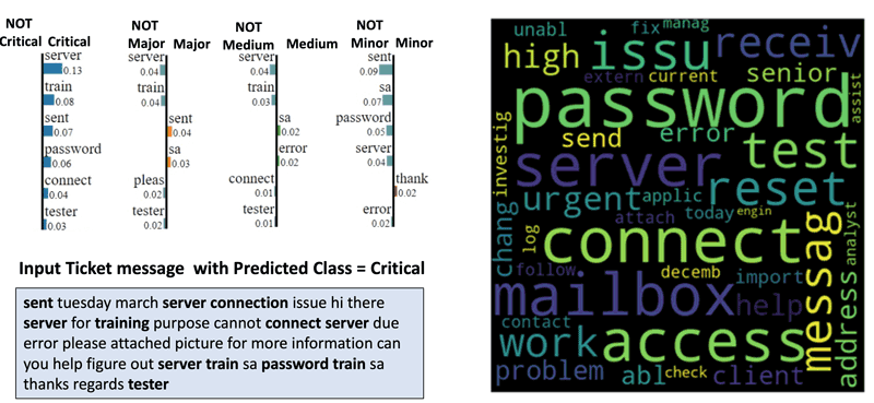 Figure 2: The explanation output (left: LIME-based explanation; right: word cloud).