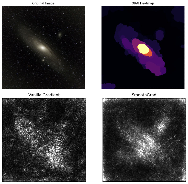 Figure 1: the first image represents the Andromeda Galaxy (M31) captured with a smart telescope (top left). The other images are the output of different approaches to explain the detection of deep sky objects with a TensorFlow VGG16 classifier.