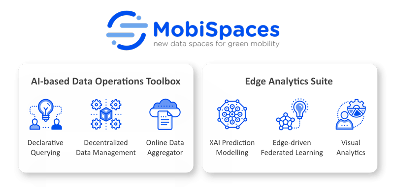 Figure 1: The MobiSpaces mobility data space encompasses both data operations and analytics tools that are tailored to provide support for the specific requirements of mobility data.: