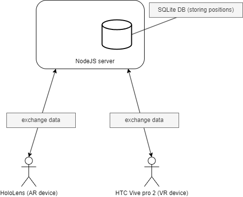 Figure 2: Architecture diagram.