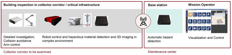 Figure 1: System overview.