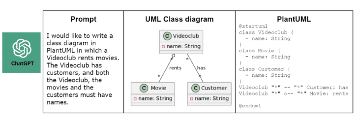 Prompt provided to ChatGPT and UML domain model generated from the prompt.