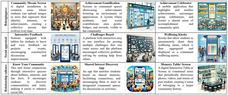 Figure 2: Brochures of questionable concepts (the images created by Dall-E based on given description).