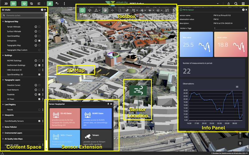 Figure 1: BIPED user interface in VC Map.