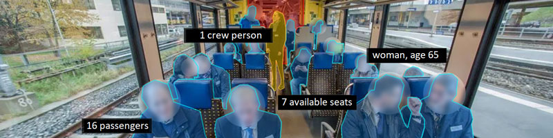 Figure 1: Privacy-by-design: the video streams are processed on edge and no image is stored permanently in all operations involving sensitive personal data such as seat counts or passenger analytics.