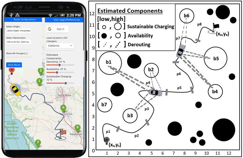 Figure 1: EcoCharge application: An example of an Offering Table (O) for a moving vehicle on a scheduled trip. The ranking selection is determined by each EV charger's rate and solar production curve at a specific time, taking into account the estimated time of arrival (ETA). 