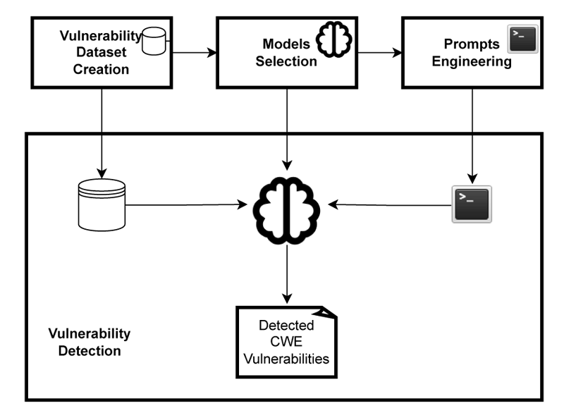 Figure 2: VULCAN framework components.