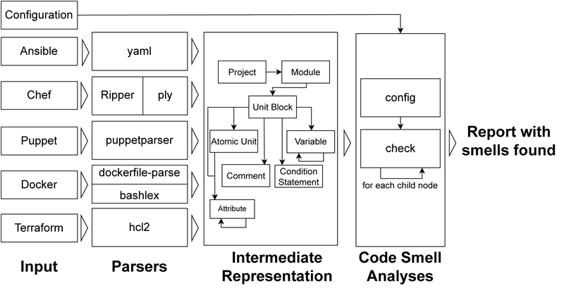 Figure 1: GLITCH’s architecture overview.