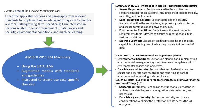 Figure 1: A vision of our self-assessment tool.