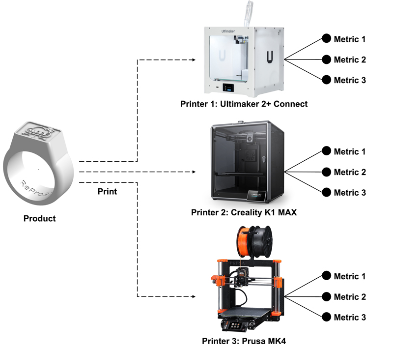 Figure 2: Lab Environment for the Cost-Benefit Analysis of the MaaS Approach using  the CCP (adapted from [1]).