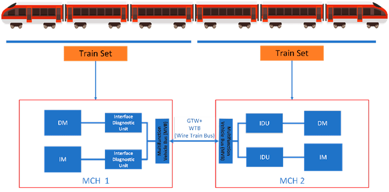 Figure 1: Diagram of on-board hardware structure.