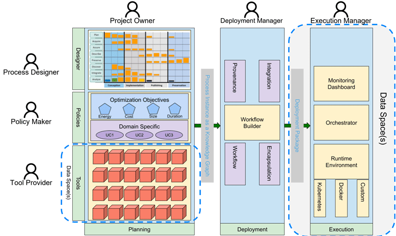 DataBri-X Architecture