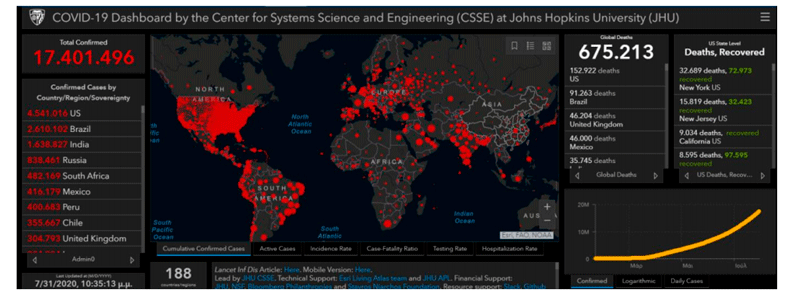 Figure 4: COVID-19 Dashboard Johns Hopkins University Interface.