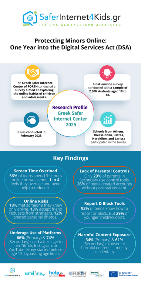 Figure 1: Online research findings.