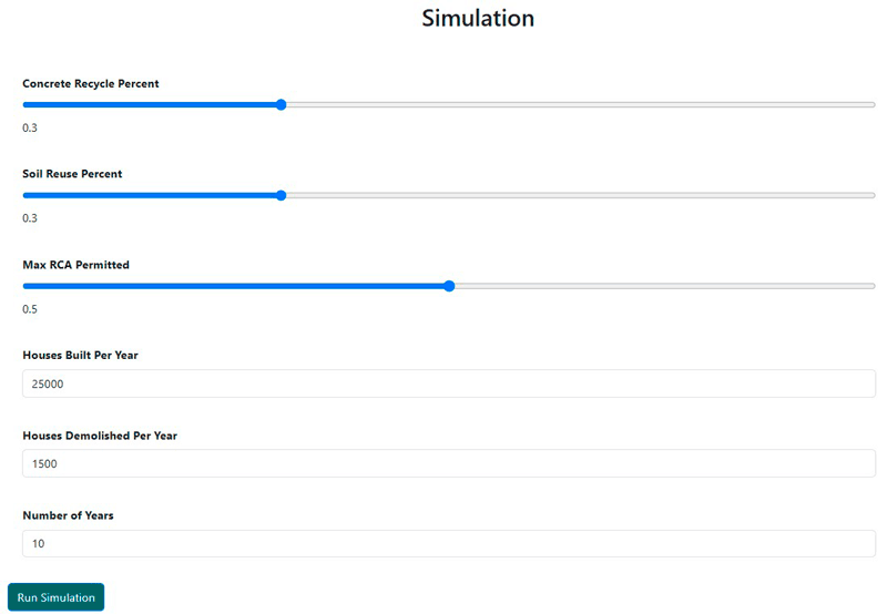 Figure 1: User interface of VISION simulation tool.