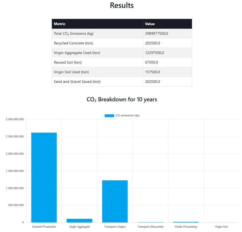 Figure 2: Simulation results of the tool. 