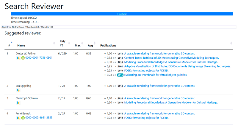 Figure 2: Example output of the SARA reviewer identification system integrated into SRMv2, presenting ranked reviewer candidates with similarity metrics, publication statistics, and links to ORCID profiles and DOI-referenced publications.