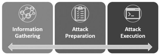 Figure 1: Generalized SE Model – Overview [1].