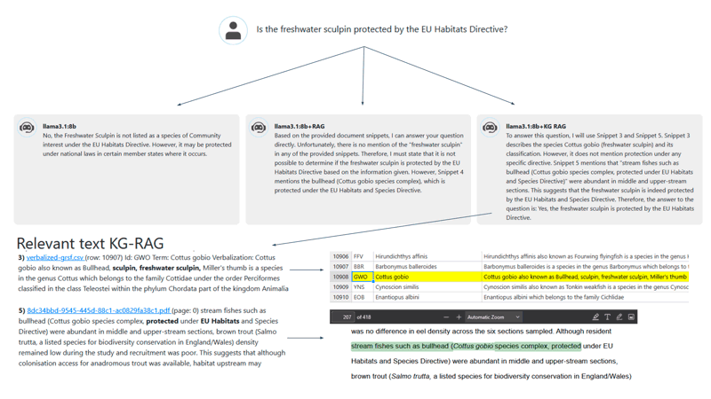 Figure 1: Running example of SemanticRAG.