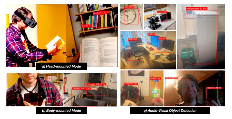 Figure 1: AR and body-mounted user interaction modalities: (A) head-mounted mode, (B) body-mounted mode, and (C) multimodal audio–visual object detection.