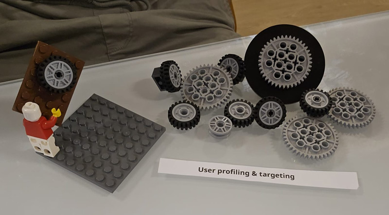 Figure 2: A model to illustrate user profiling and targeting.