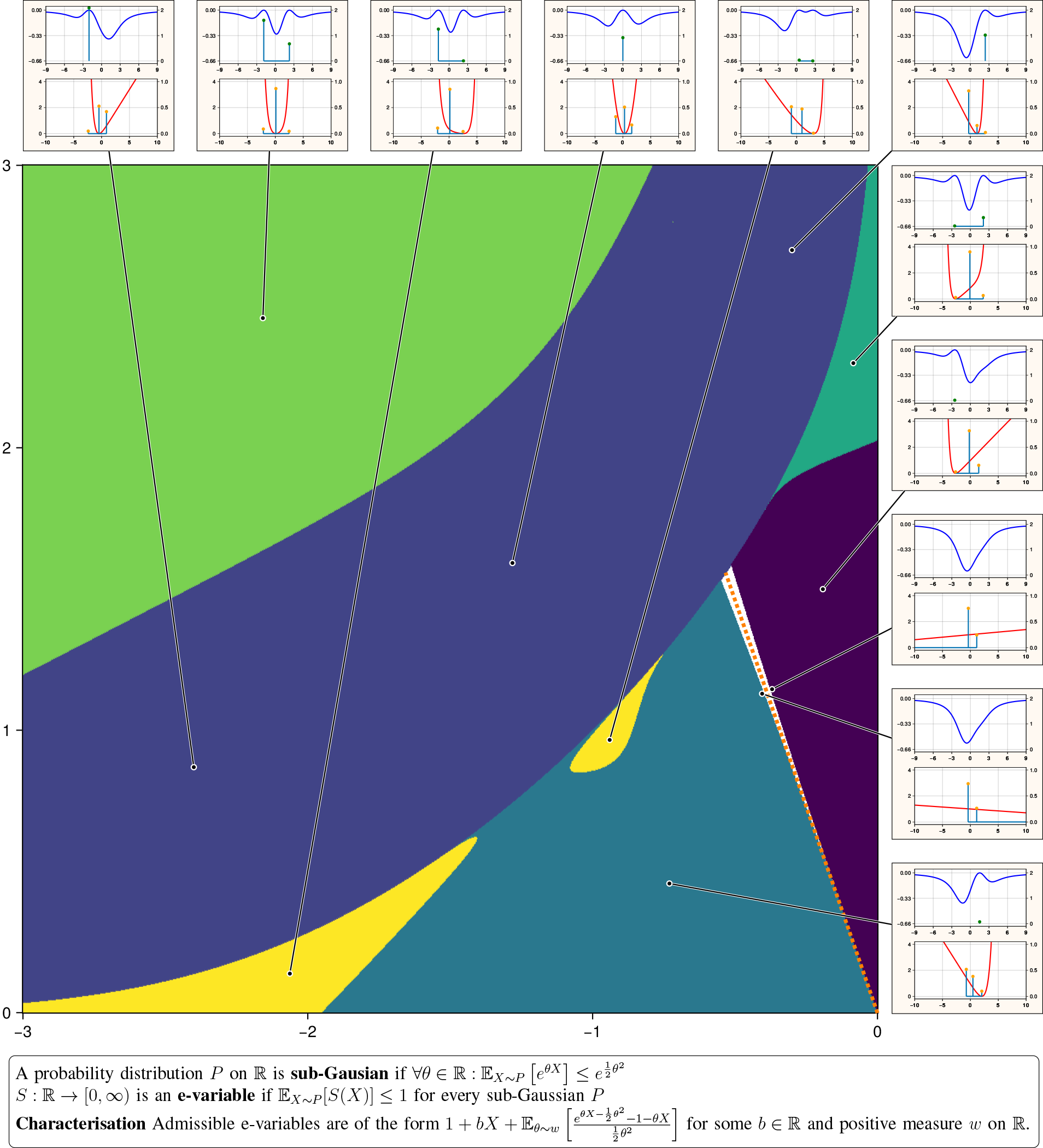 The landscape of optimal bets against sub-Gaussianity using two-point alternatives
