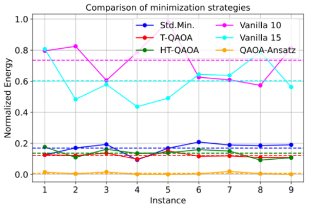 Figure 1: Overview of QTIS (Quantum Time Interval Scheduler). The framework separates optimization objectives and scheduling constraints into independent Hamiltonians (HP and HC), combined with a standard mixer (HB) within a hybrid quantum-classical optimization loop. Conflict detection guides the search toward valid, high-quality schedules.