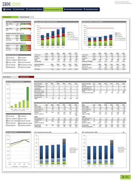 Screenshot of the Going Green Impact Tool.